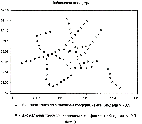 схема расположения точек отбора проб